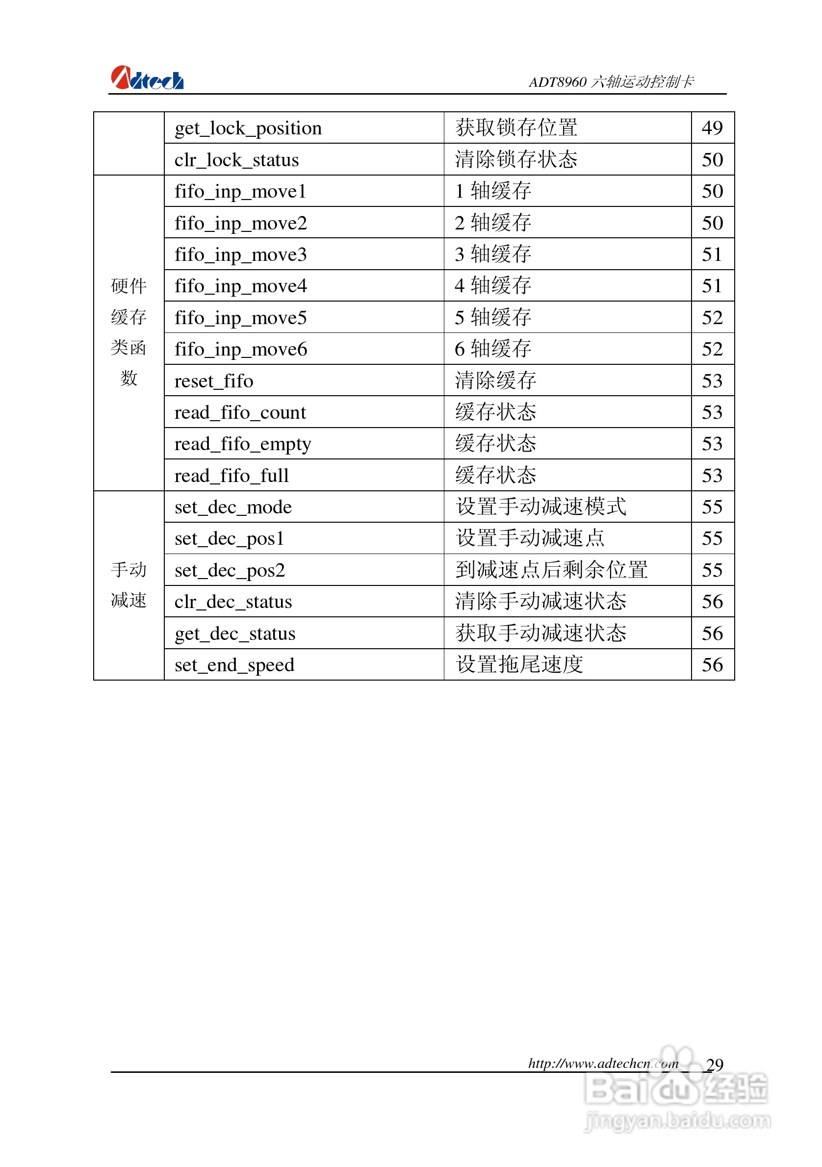 众为兴数控 ADT-88960六轴运动控制卡用户手册:[3]