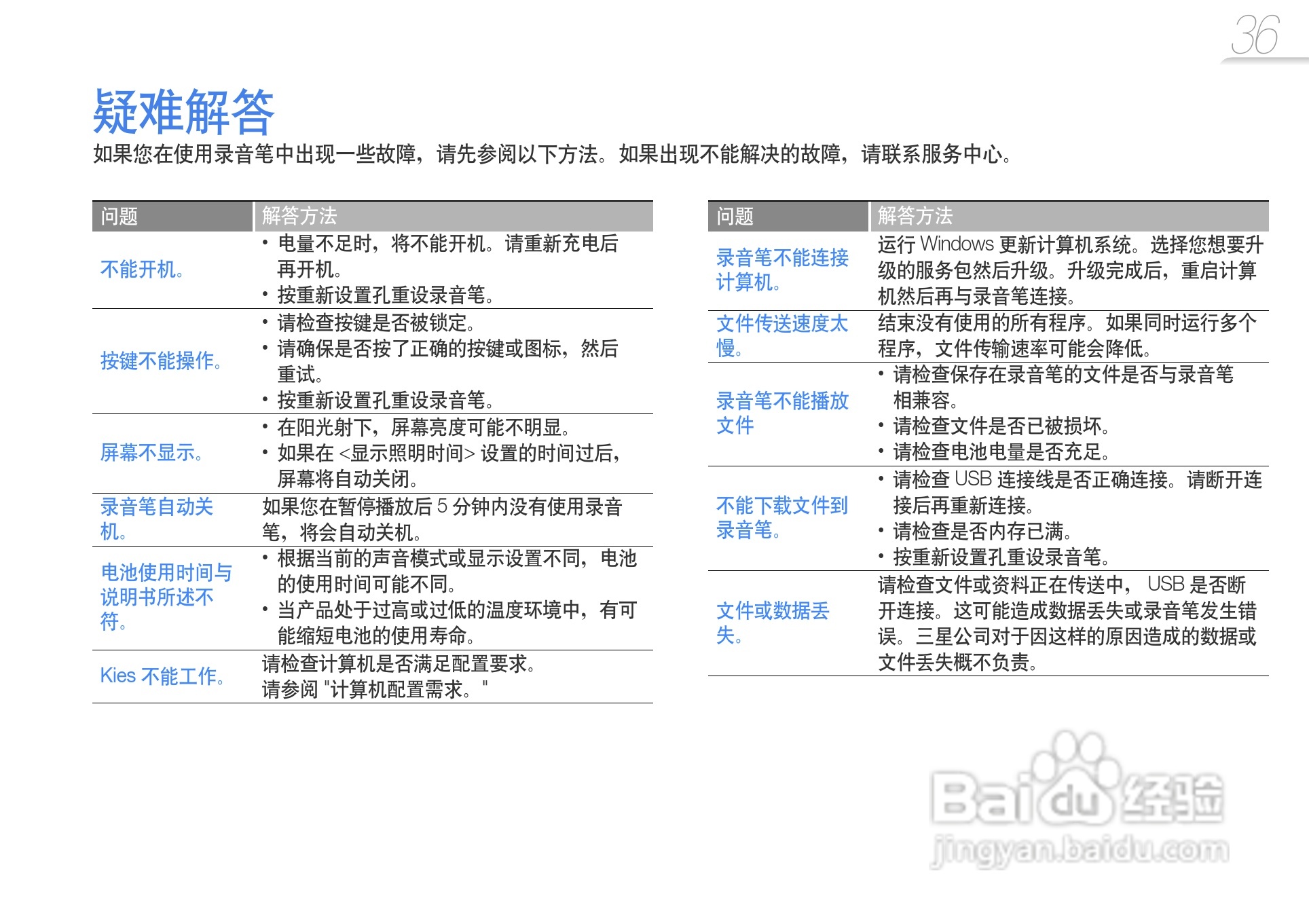 三星YP-VP2录音笔使用说明书:[4]