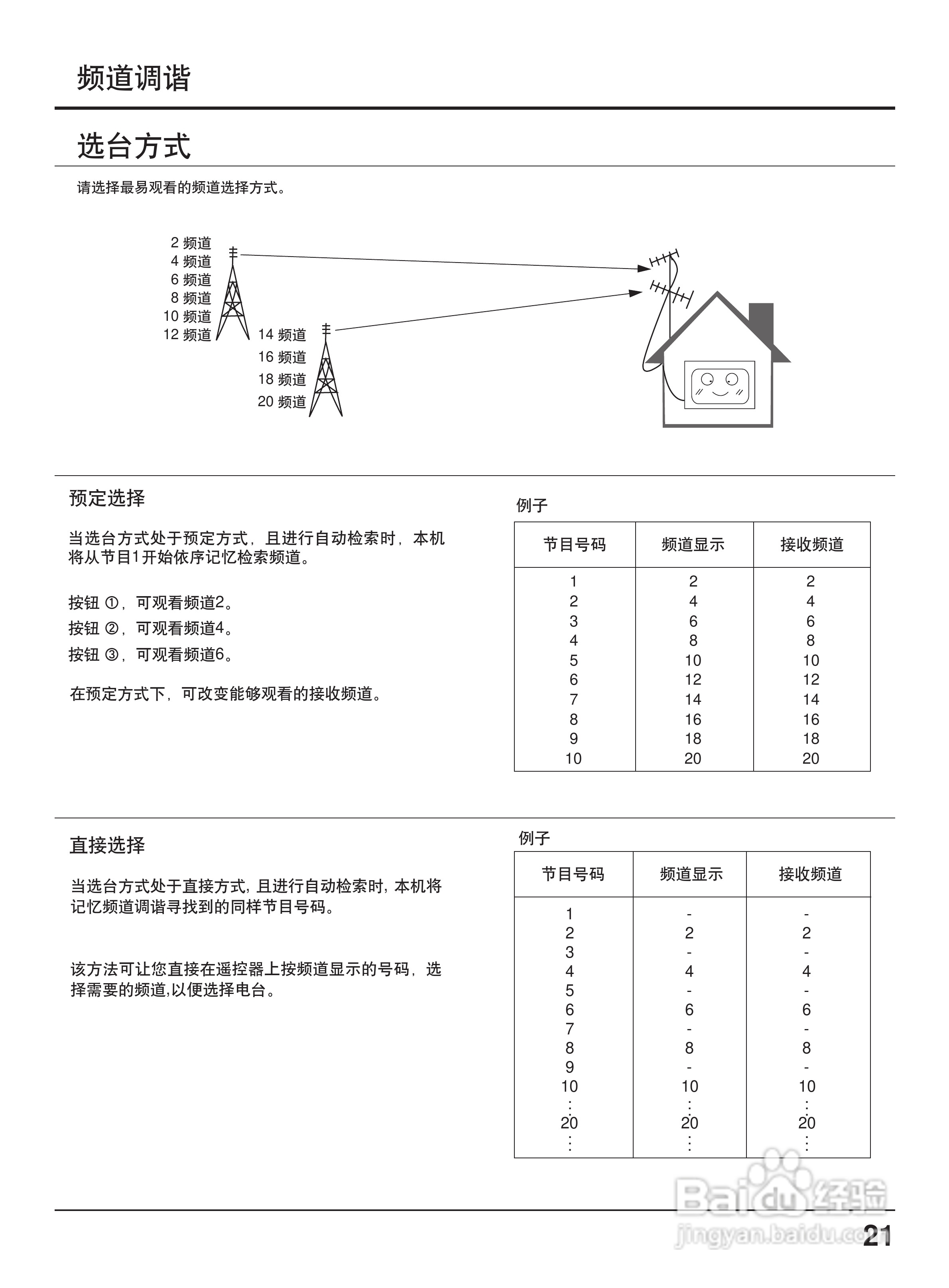 松下TC-43P860D投影式彩电使用说明书:[3]