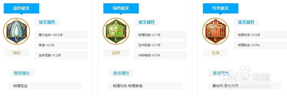 王者荣耀孙悟空铭文出装以及上分技巧