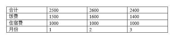 将Word表格逆时针旋转90度的简单方法