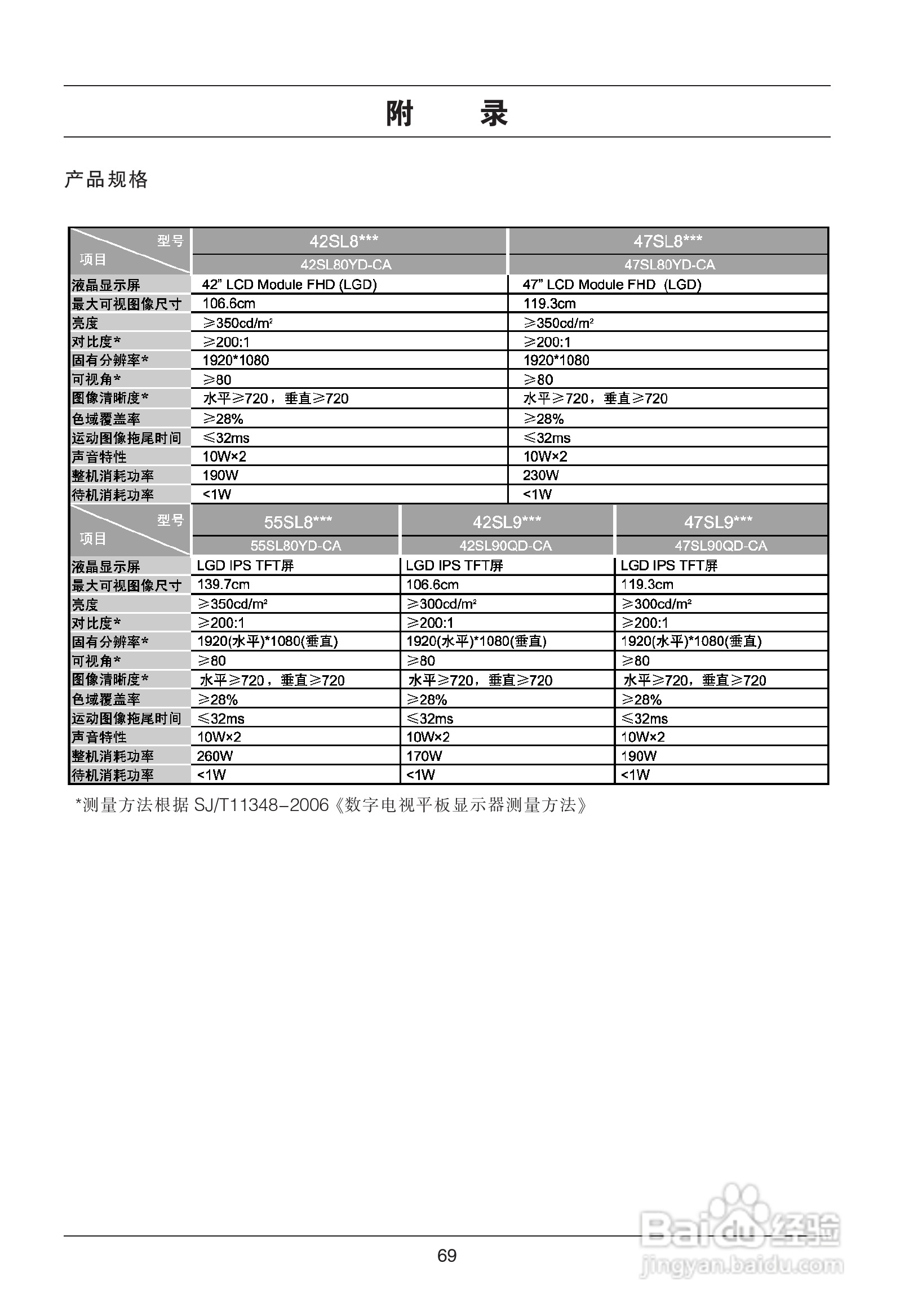 LG 47SL90QD液晶彩电使用说明书:[7]