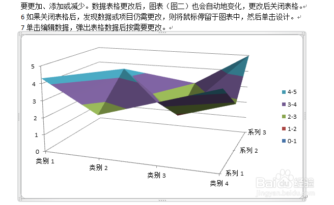 Word如何插入曲面图