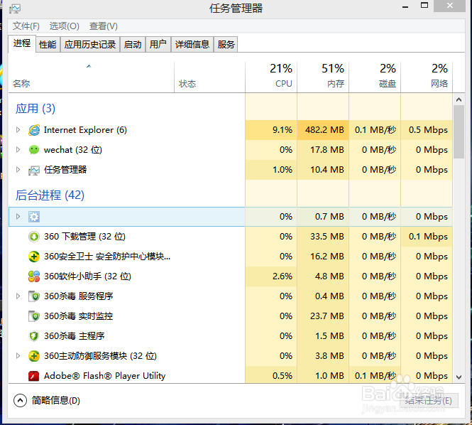 电脑桌面找不到图标的解决方法