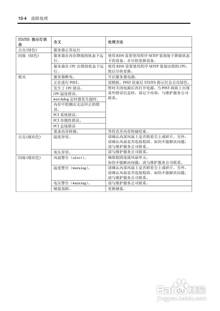 NEC N8100-1575F服务器用户手册:[28]