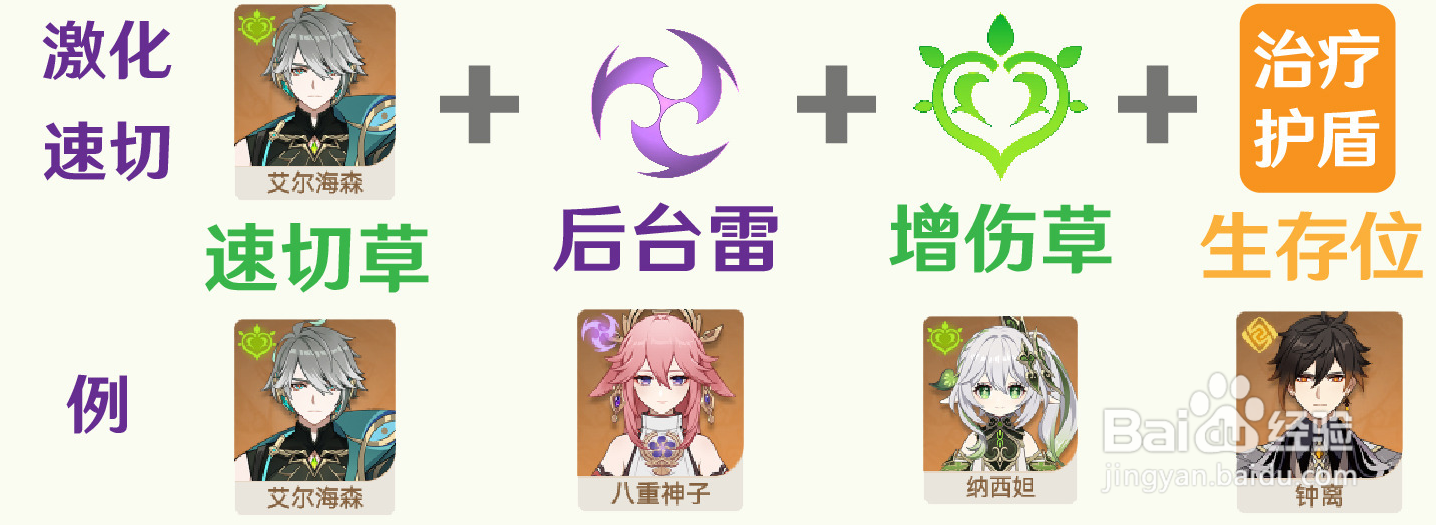 原神艾尔海森阵容推荐