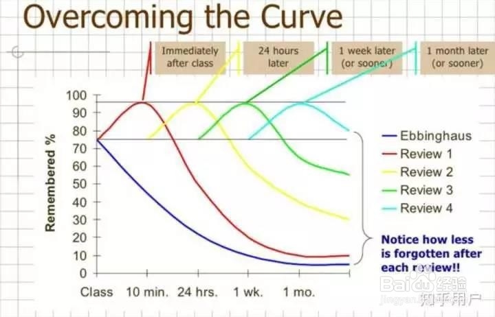 考研英语高分大神分享：如何高效学英语？