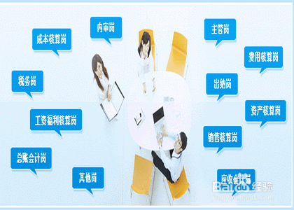 销售会计面试注意事项/财务面试技巧/面试提问