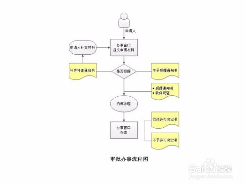 前海公司地址續簽怎么辦理？