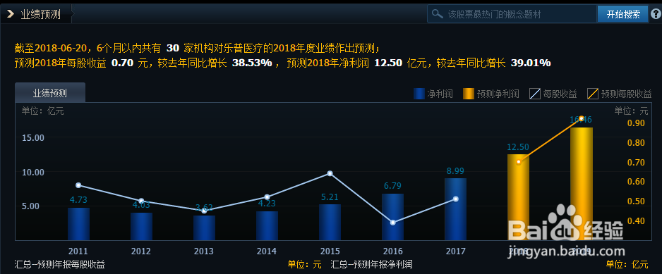 股票投资如何最赚钱？