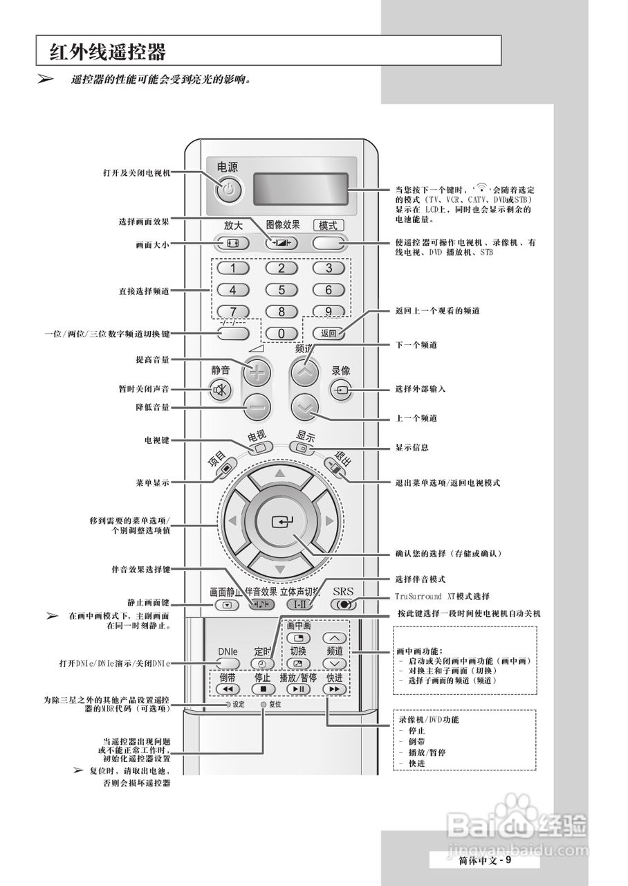 三星SP-50L7HR彩电使用说明书:[1]