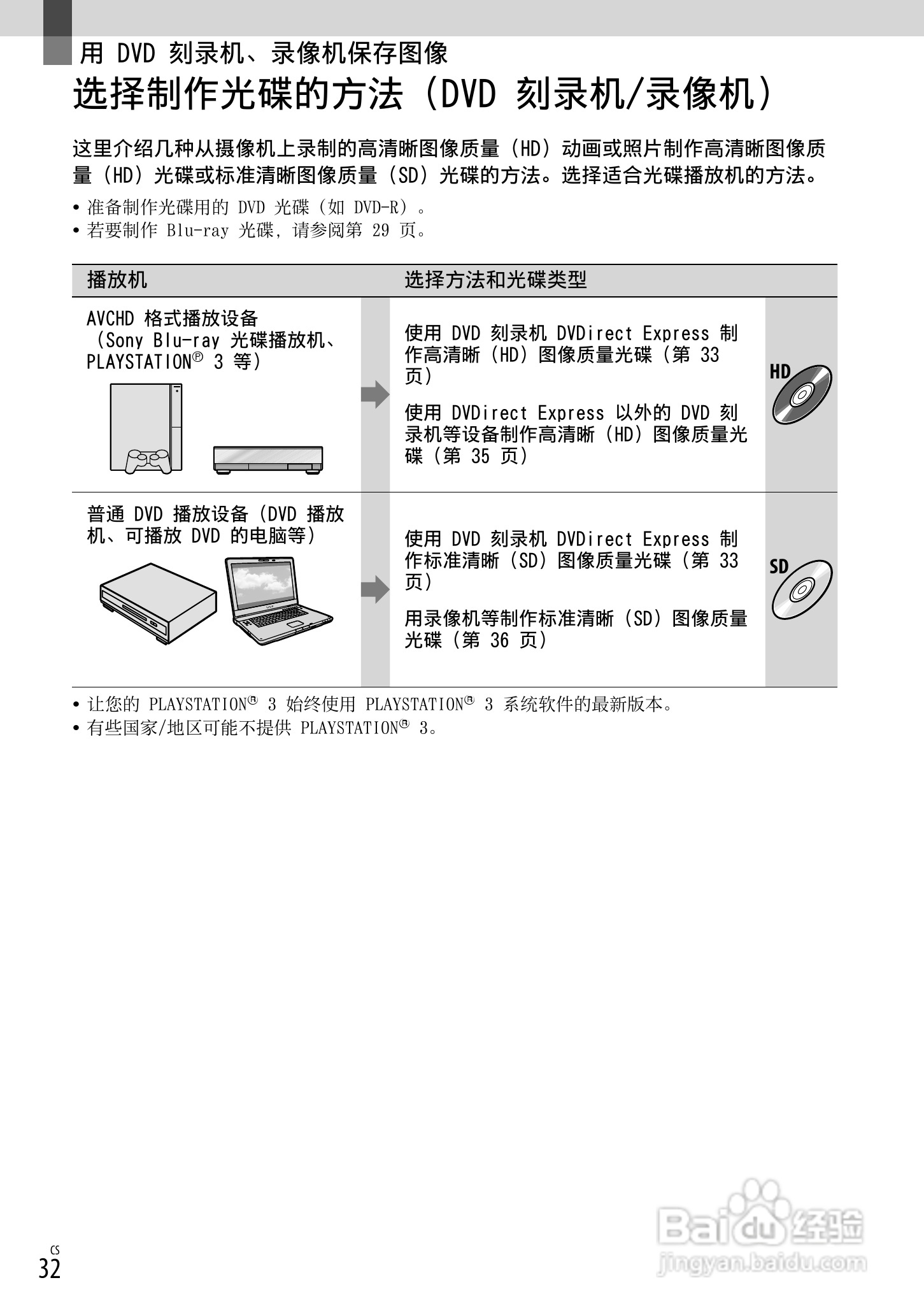 索尼HDR-CX520E型数码摄像机使用说明书:[4]