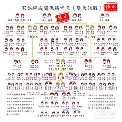 爷爷的姐妹怎么称谓