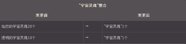 DNF大转移后地下城刷深渊排队攻略！
