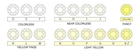 求婚戒指需要怎么样挑选？