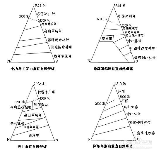 雪线示意图图片