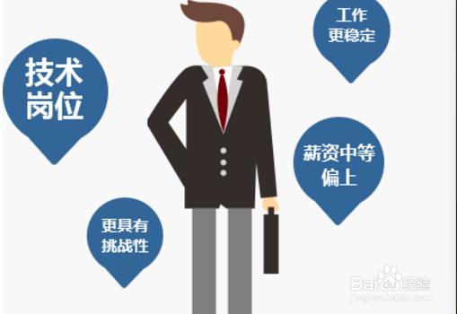 如何提升网络招聘效果？