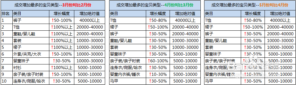 如何“偷窥”童装买家行为