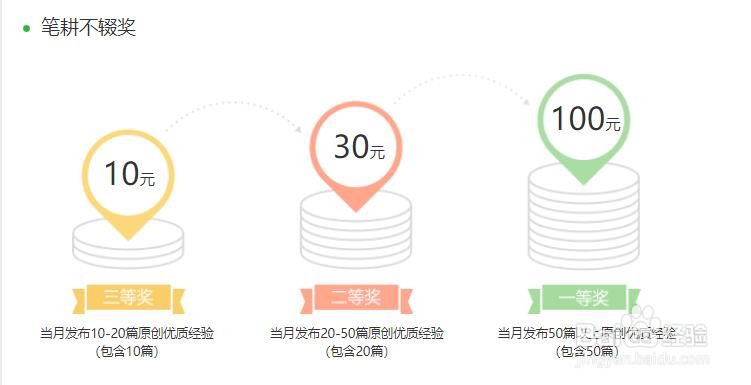 怎么写百度经验赚钱?