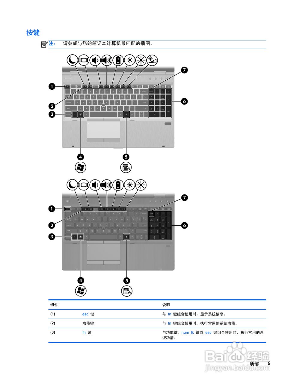 惠普(康柏) HP ProBook 6560b笔记本电脑说明书:[2]