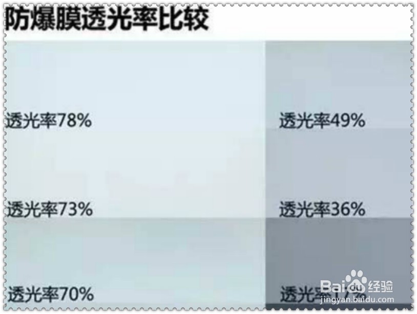 私家车贴膜要注意什么