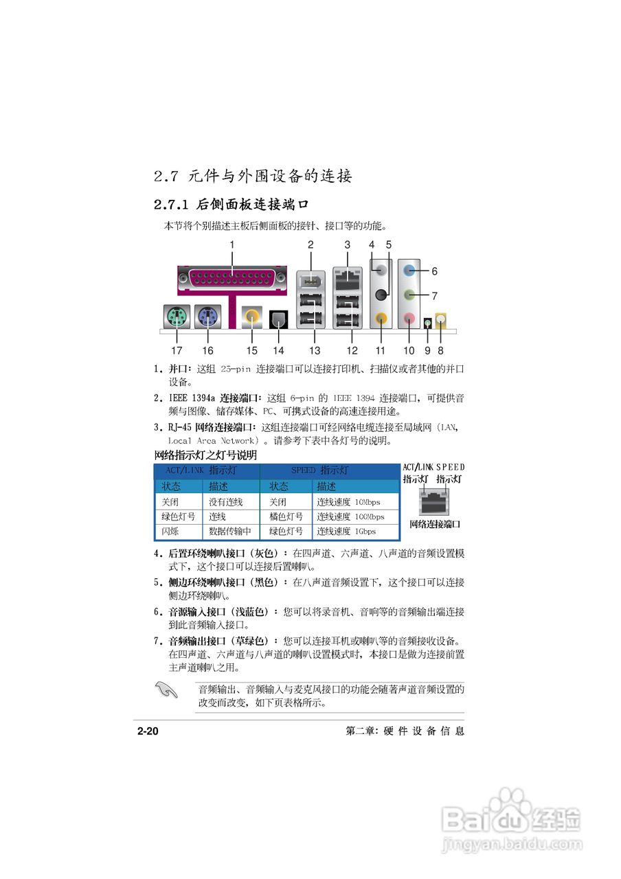 华硕P5GD2主板使用手册说明书:[5]