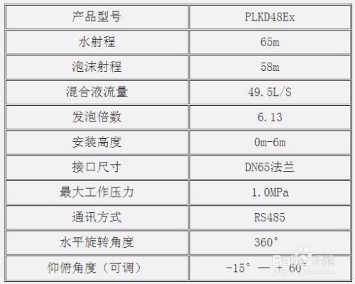 plkd泡沫水兩用水炮