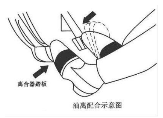 降档时离合怎么操作