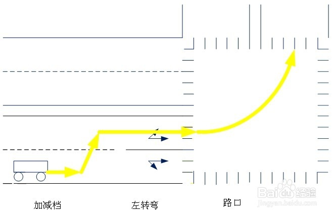 科目三路考详细流程图和注意事项(河北邢台)
