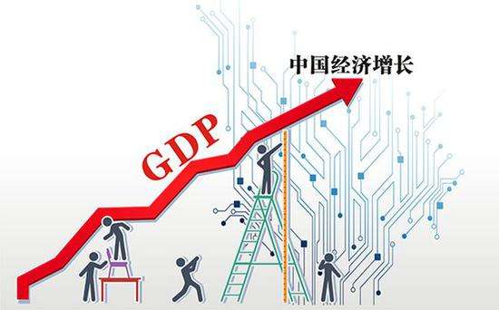 什么是做为经济增长最重要最基础的力量
