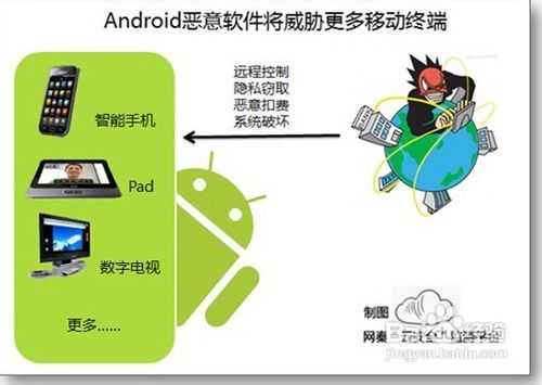 怎样防止安卓手机被攻击