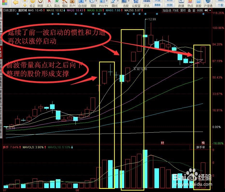 大盘缩量回调行情中通过量价配合寻找投资机会