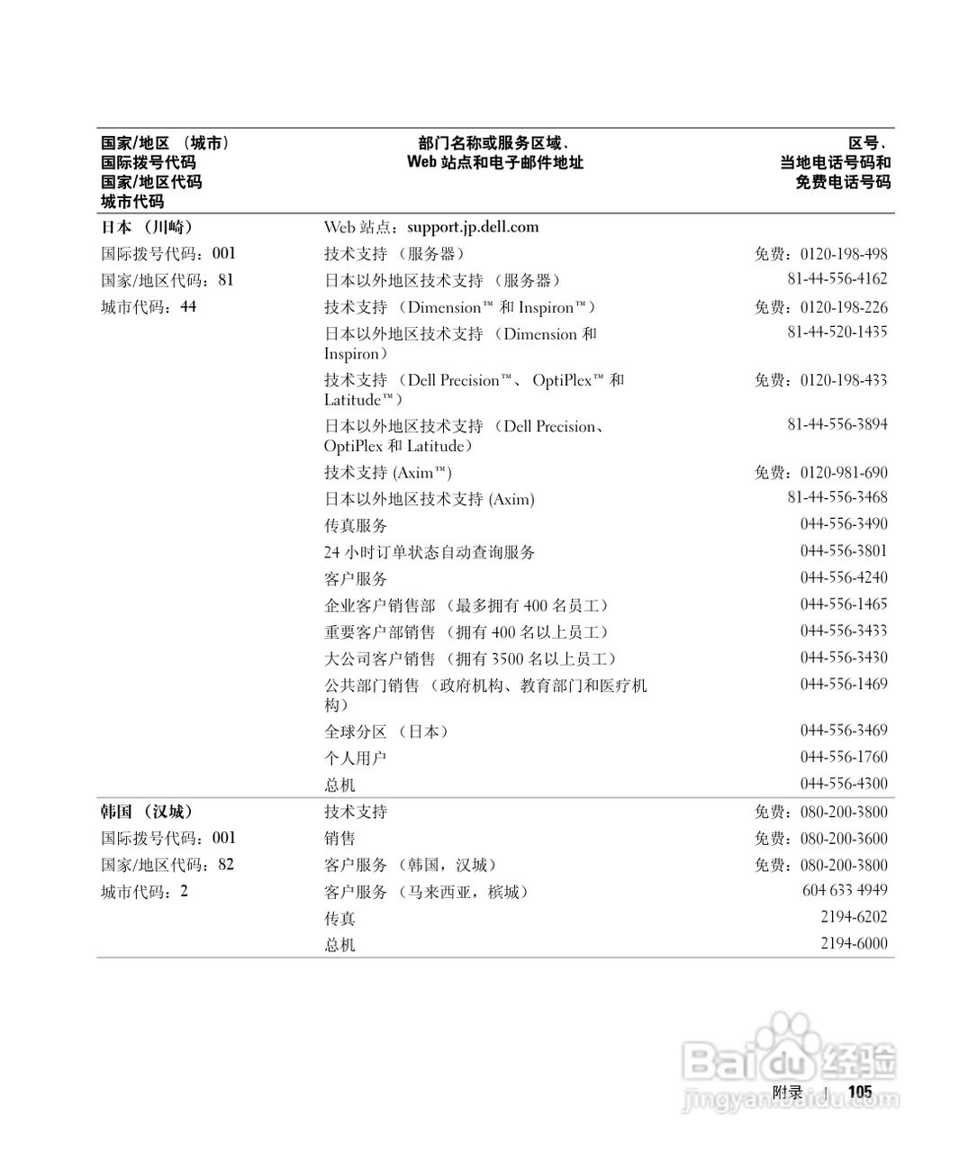 戴尔Inspiron 1150笔记本使用说明书:[11]