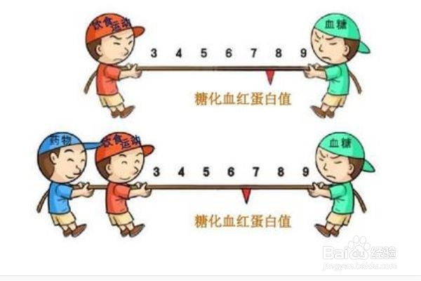 七十五岁以上老人血糖高最好怎么办