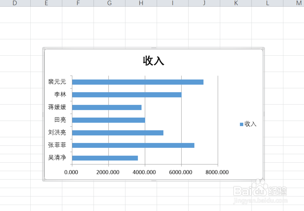 EXCEL中如何更改图表类型