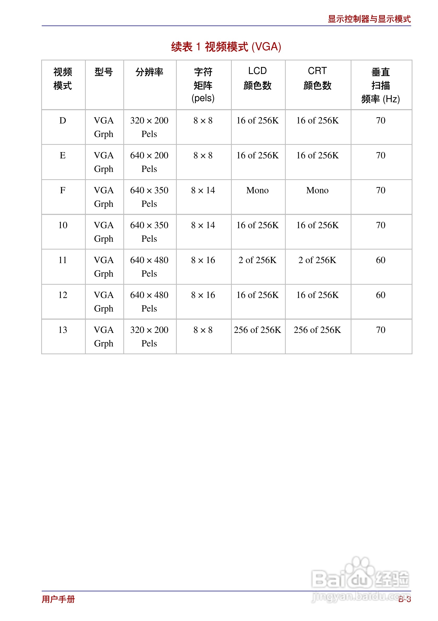东芝Portege R200笔记本电脑使用说明书:[17]