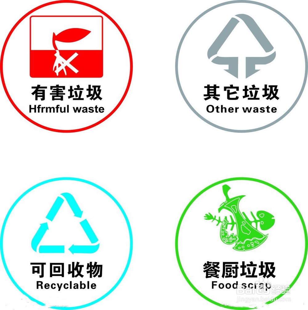 收集城市垃圾分类的做法