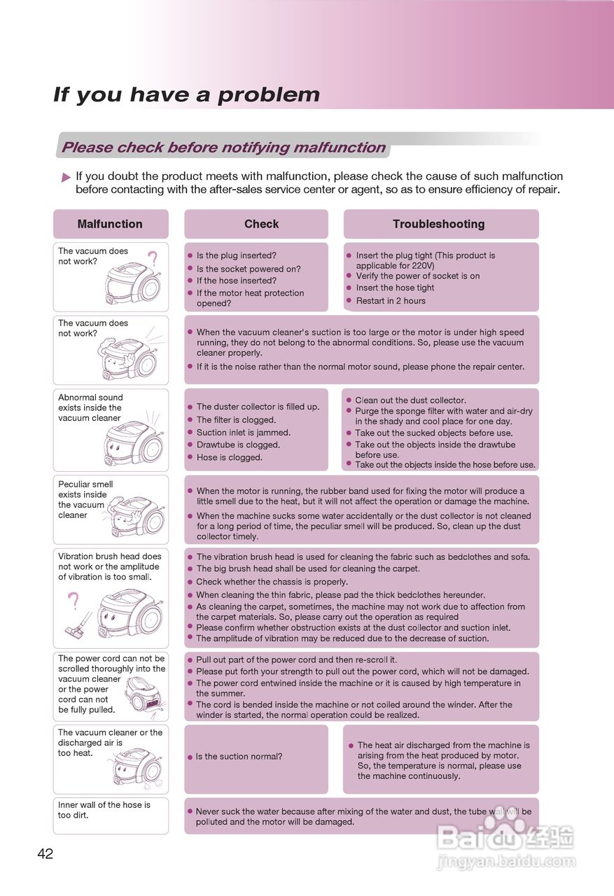 LG V-CE621CAS吸尘器说明书:[5]