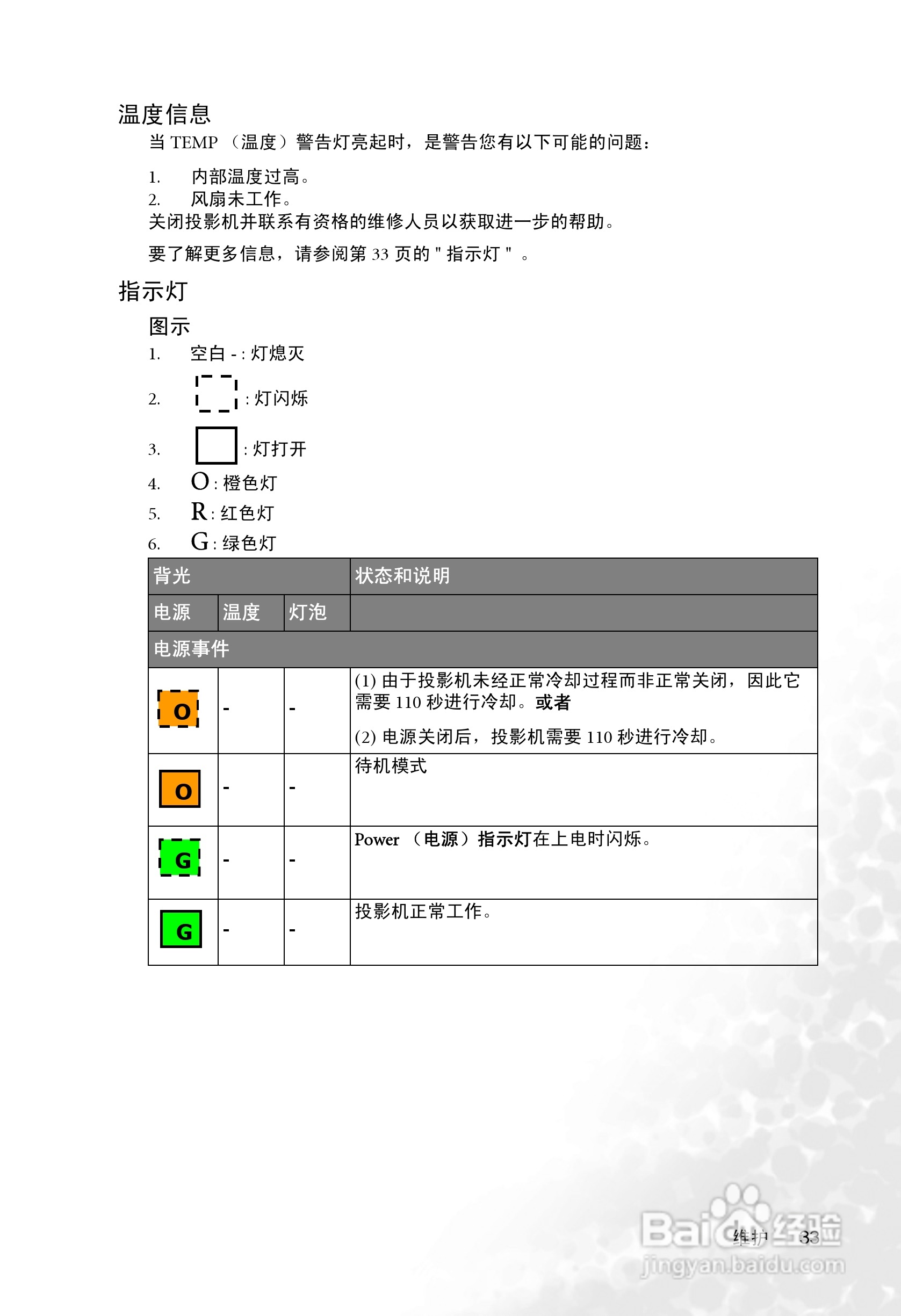 明基PB6245投影机使用说明书:[4]
