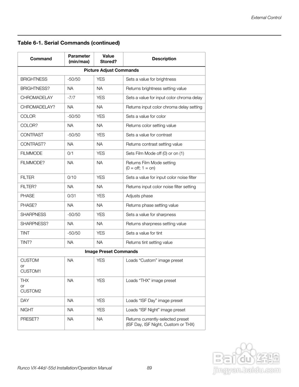 Runco VX-55d投影机使用说明书:[11]