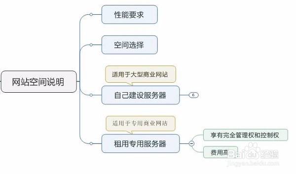 介绍网站空间