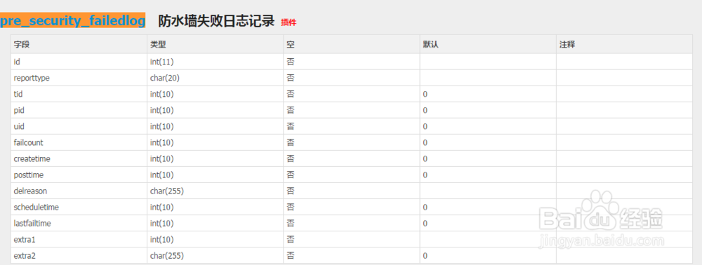 Discuz数据库security_failedlog错误及修复