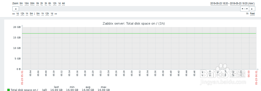如何在zabbix查看l总磁盘与boot分区磁盘大小？
