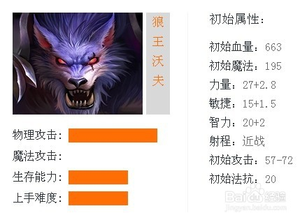 英魂之刃狼王沃夫攻略心得