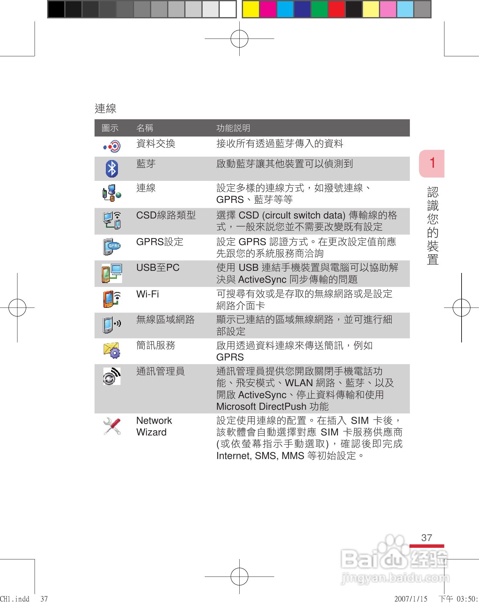 多普达u1000手机使用说明书:[4]