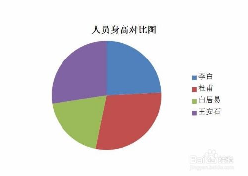 ppt培训课件如何插入饼形图表怎么制作幻灯片