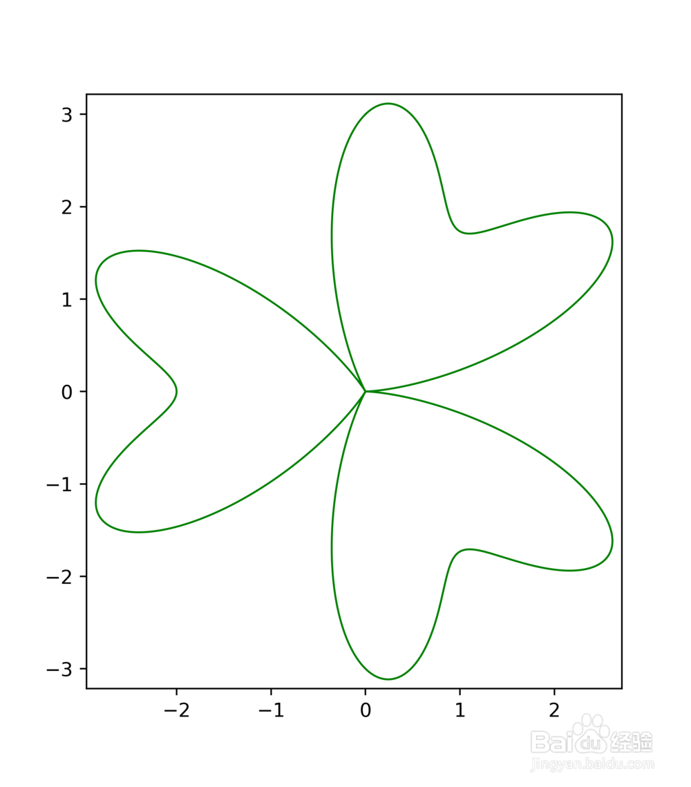 用matplotlib画函数图像（python3.6）