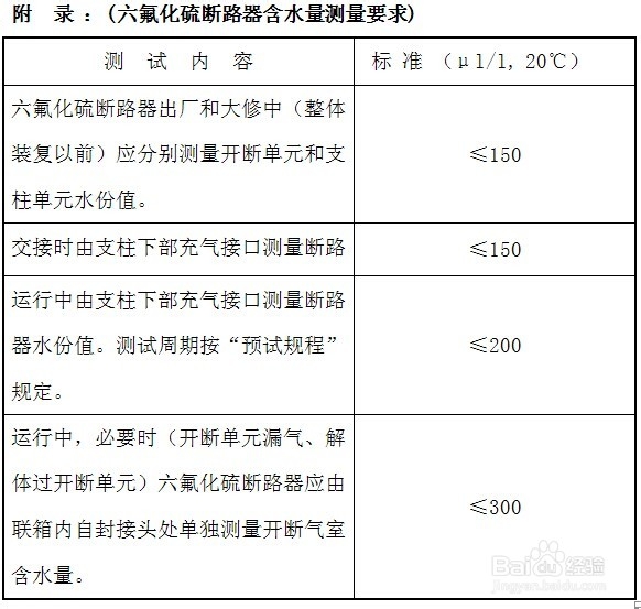 HDWS-143 高精度SF6露点测试仪注意事项