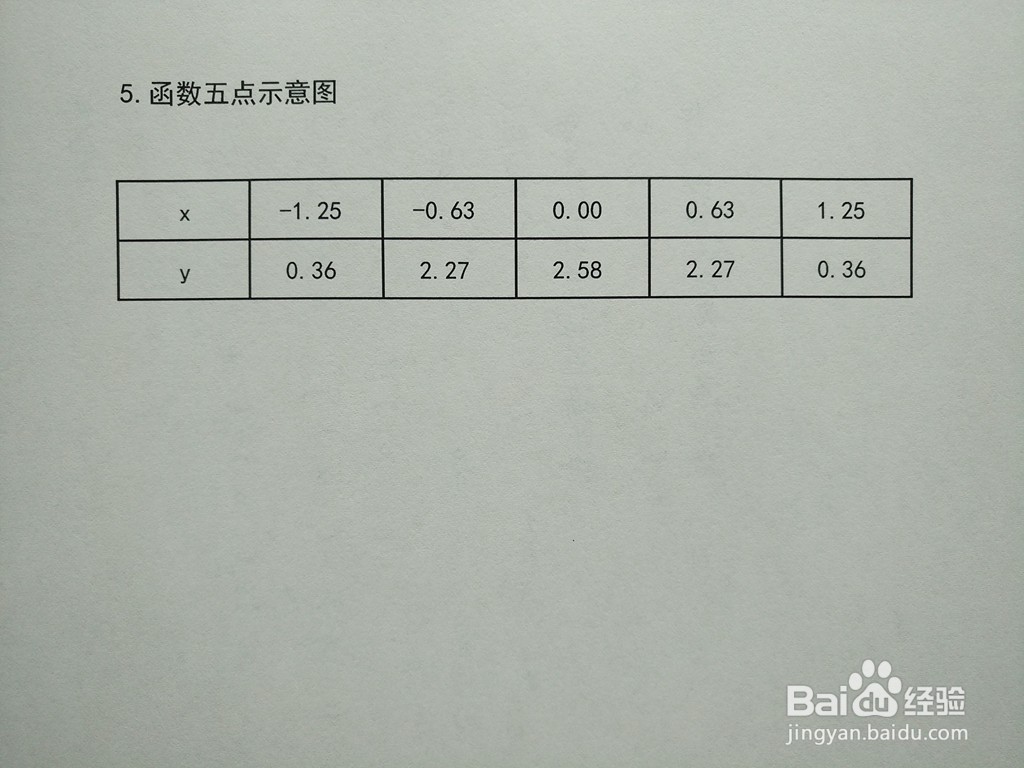 对数复合函数y=log2(6-3x^2)的图像示意图步骤