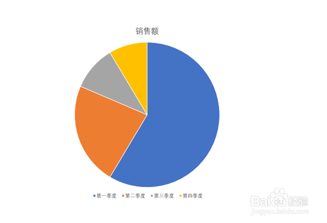 PPT中如何插入饼图